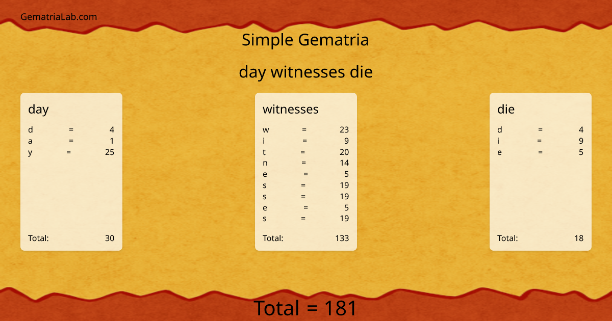 day witnesses die in simple Gematria